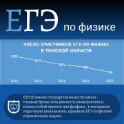 Е-ЕГЭ по физике